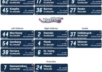 2026-27 Winnipeg Jets Season Preview 2026-27 Winnipeg Jets Season Preview