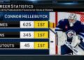The San Jose Sharks Have Kicked Tires on Connor Hellebuyck