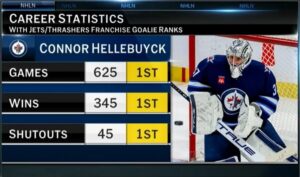 The San Jose Sharks Have Kicked Tires on Connor Hellebuyck