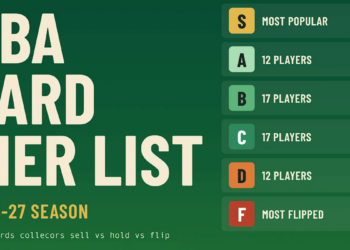 Courtyard used keep, flip, or ship data to build a tiered ranking of the cards collectors are most likely to hold